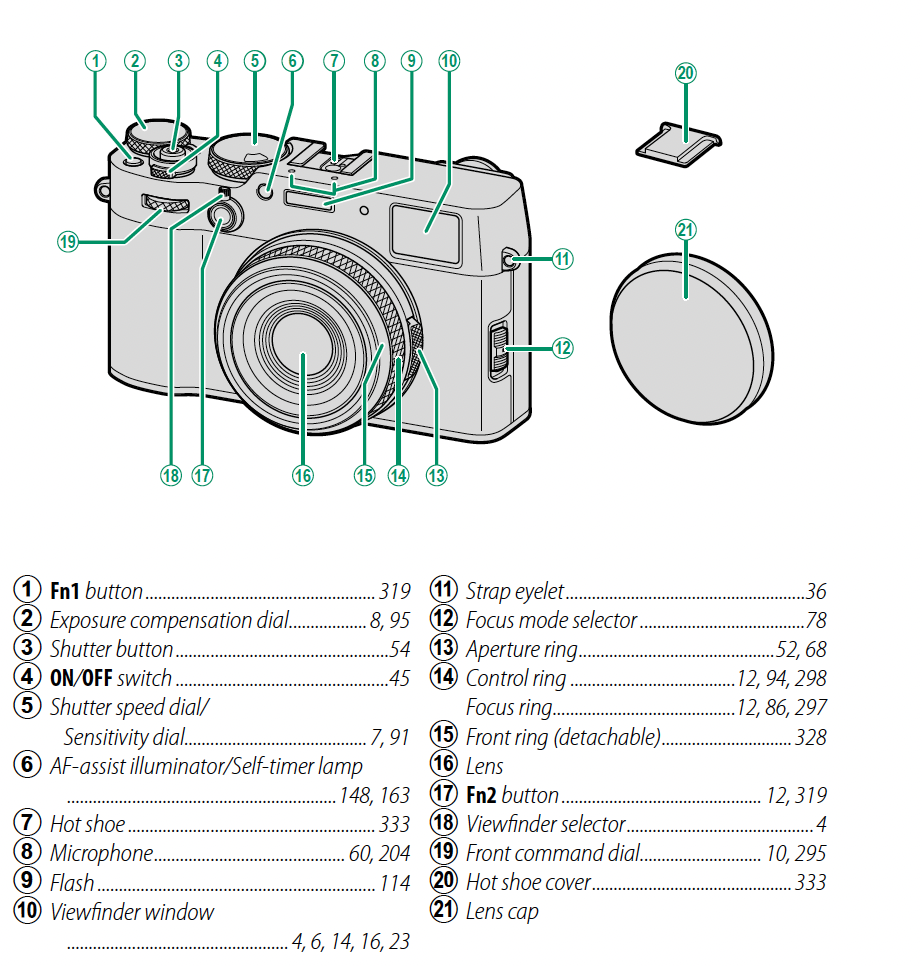 Fujifilm X100VI front and top, with numbered parts 1 to 21